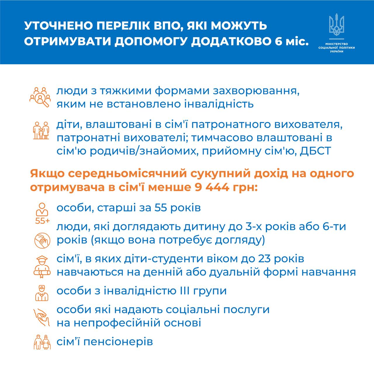 Хто з ВПО має право на продовження виплат і як їх перевірятимуть: пояснення юриста