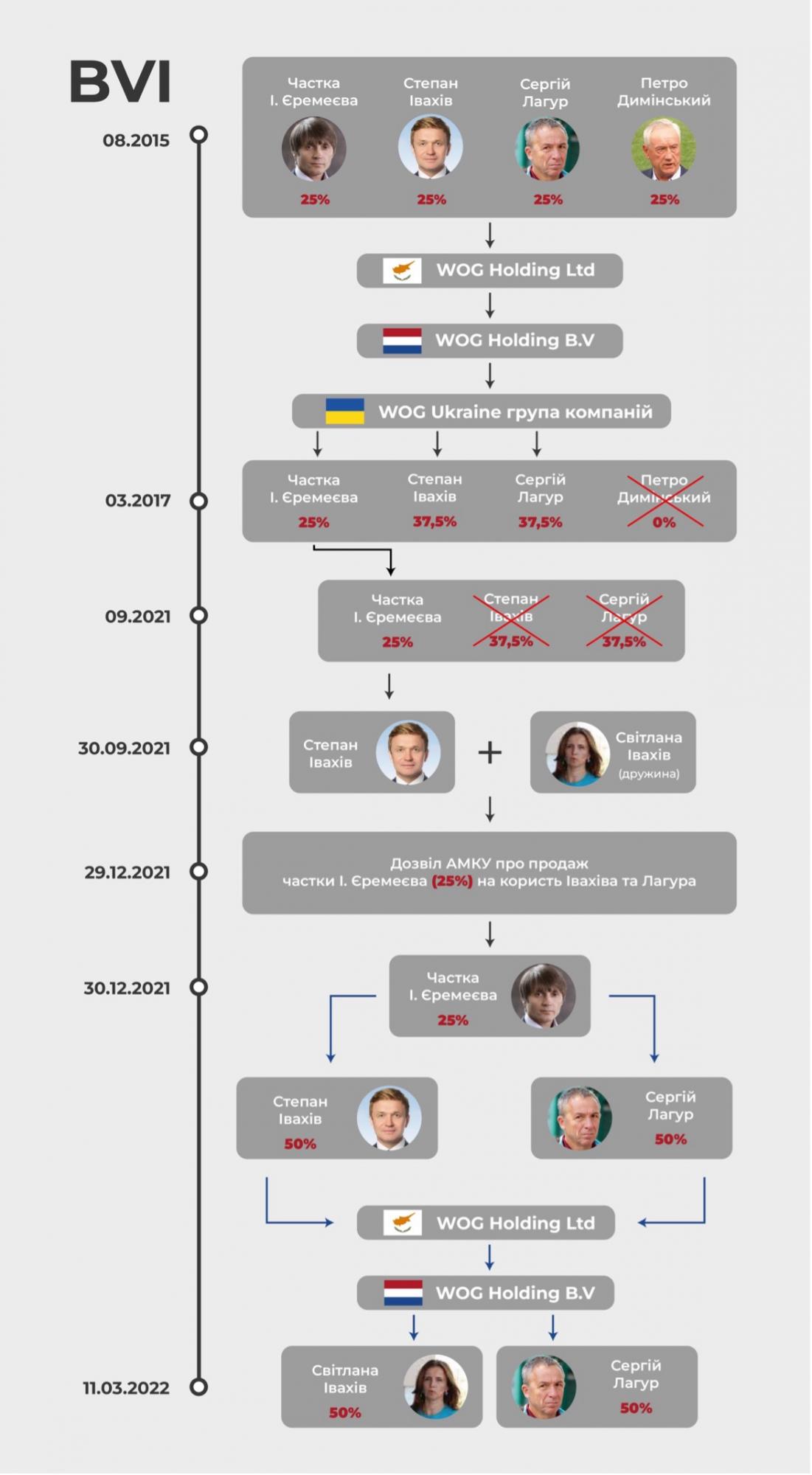 Бізнес-імперія "Континіум". Що стоїть за запеклими баталіями за спадок Єремеєва