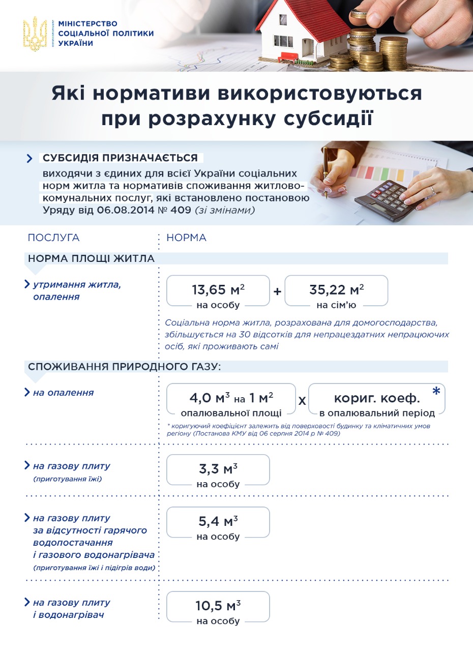 В Україні норми газу і електроенергії для субсидій будуть суворішими: названо показники