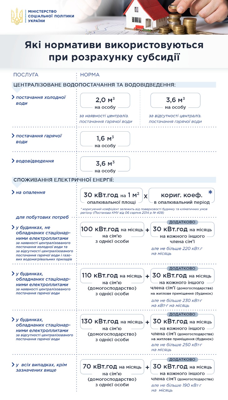 В Україні норми газу і електроенергії для субсидій будуть суворішими: названо показники