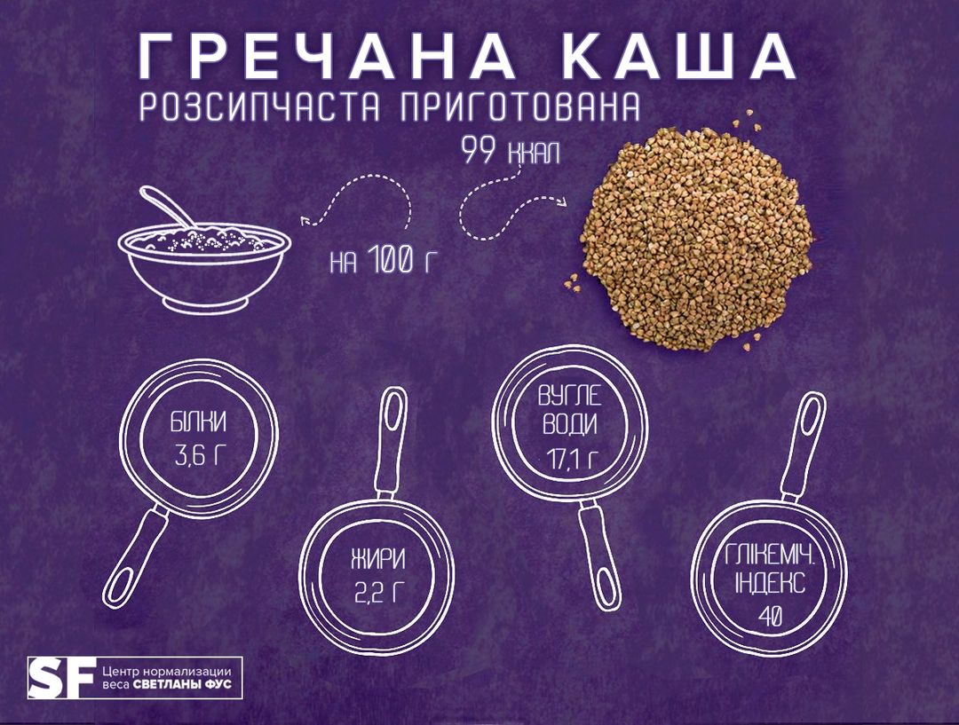 Ось з чим треба їсти гречку, щоб отримувати максимум користі