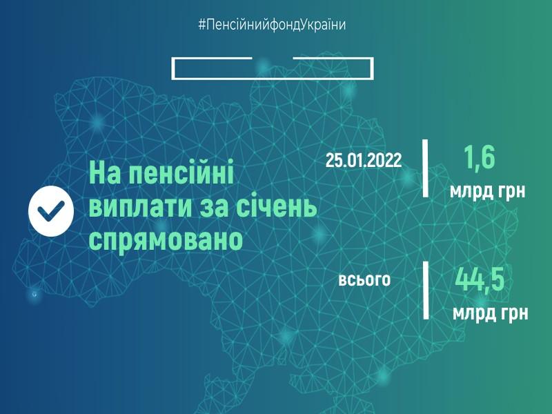 ПФУ сократил финансирование пенсий: сколько выплачено за январь