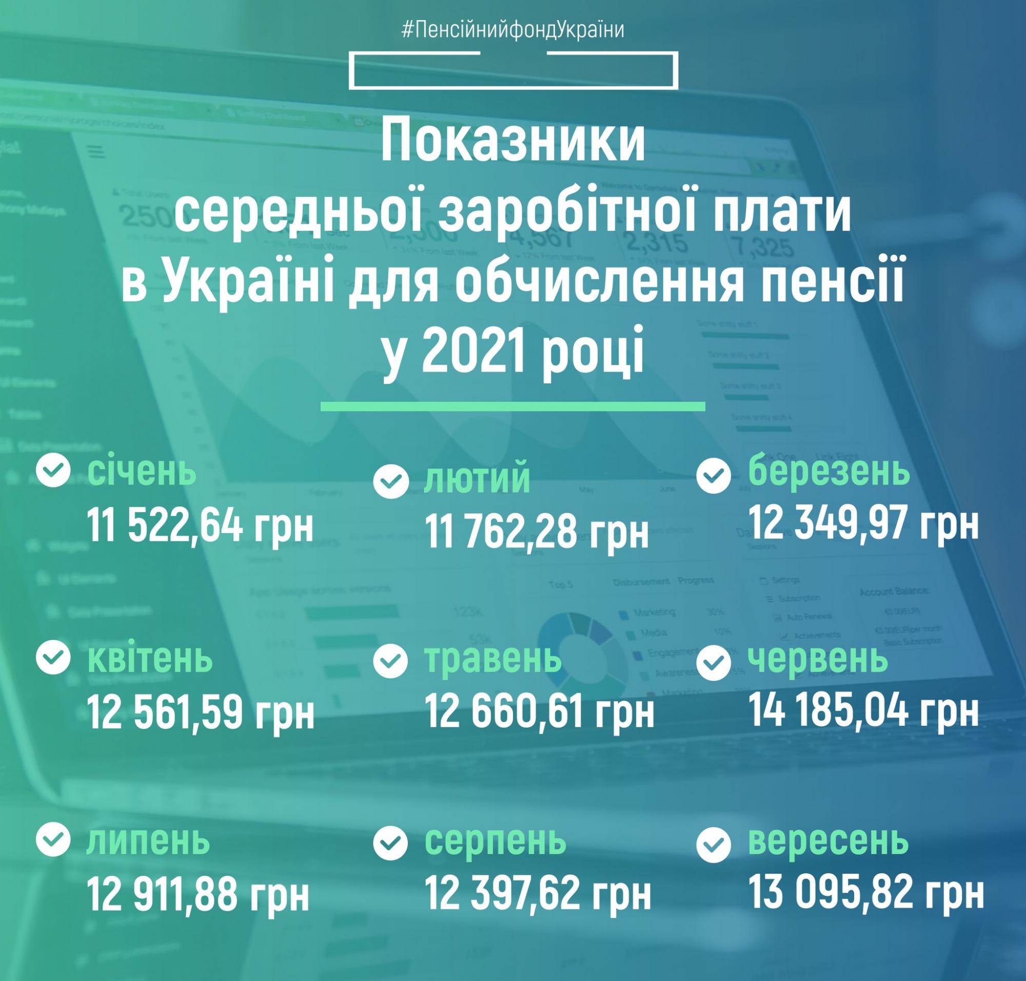 ПФУ утвердил показатели зарплаты для расчета пенсий: как изменилась сумма