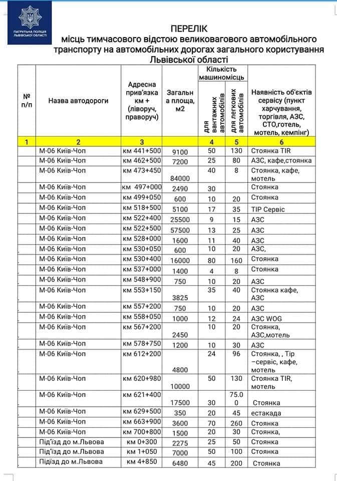 Во Львовской области из-за непогоды будут ограничивать движение грузовиков: список стоянок