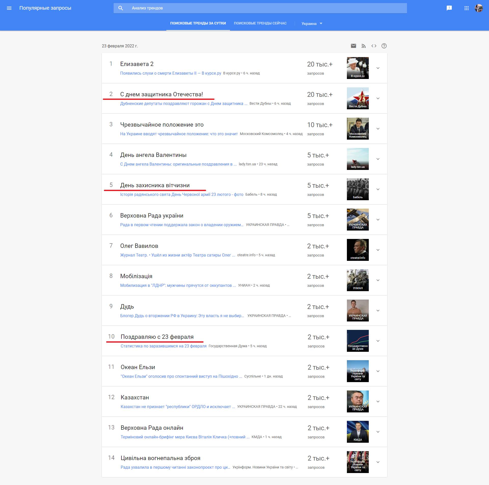 Совок головного мозга: "день защитника отечества" до сих пор не дает покоя многим украинцам