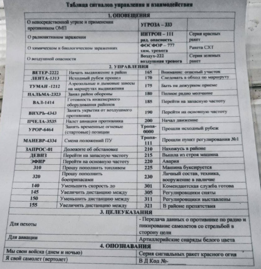 Операцию по захвату Украины хотели провести за 15 суток. К военным попали документы для Гаагского трибунала