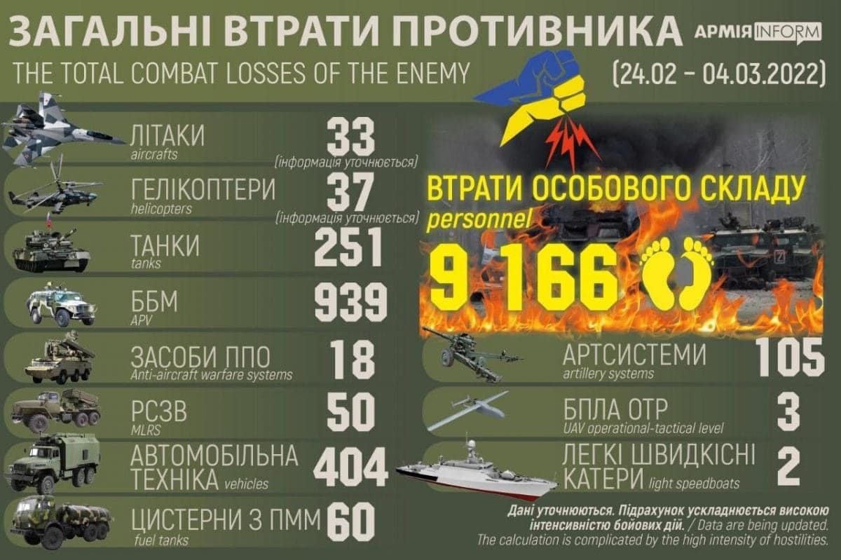 Украина боевые действия видео телеграмм фото 70