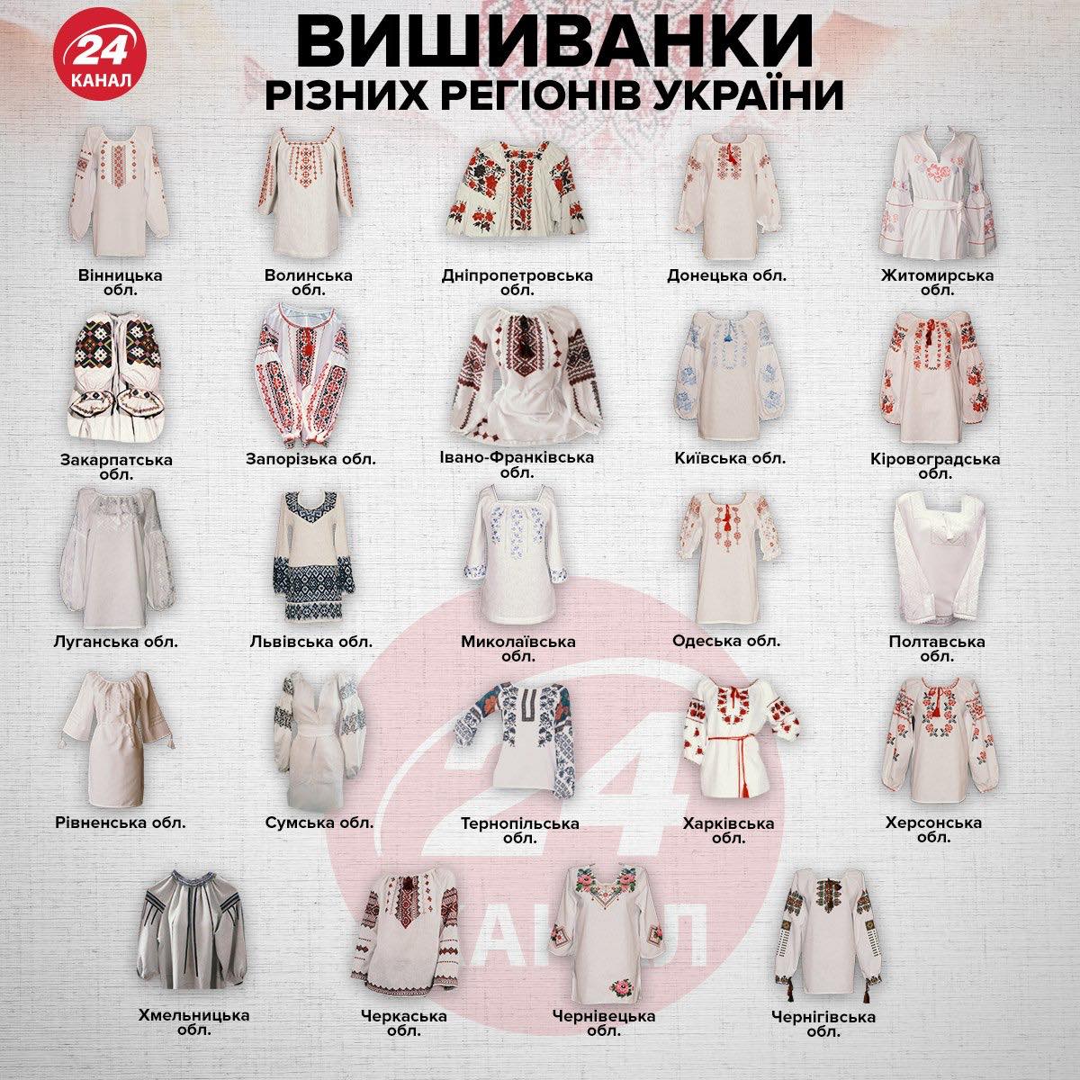 День вышиванки в 2023 году: важные факты, которые нужно знать всем