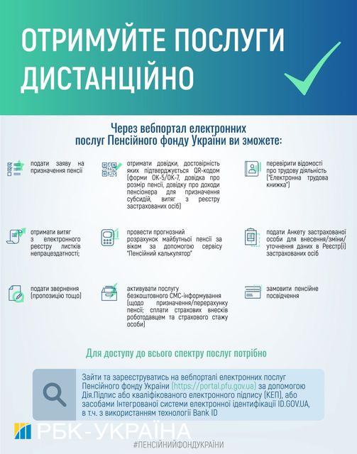 Пенсіонери можуть отримати послуги дистанційно: як це зробити