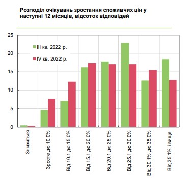 Как вырастут цены в Украине: прогноз на 12 месяцев