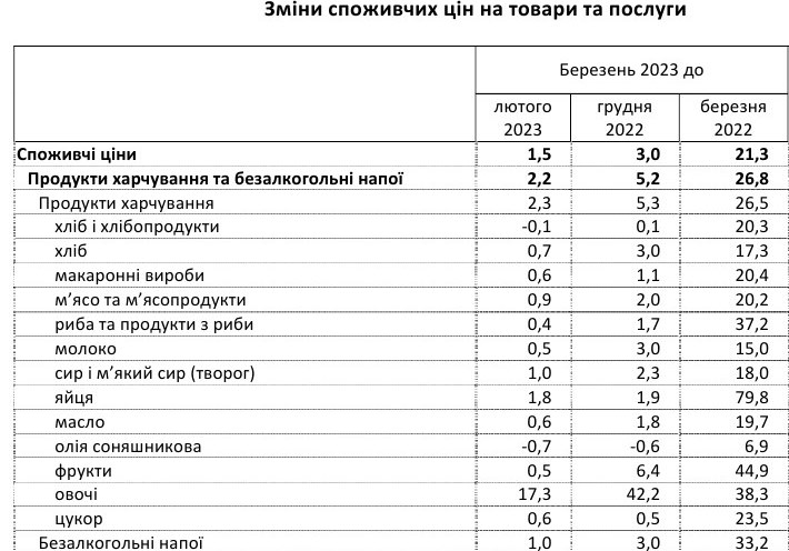 Стоимость Продуктов Питания На Украине 2025 3