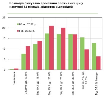 Как вырастут цены в Украине: прогноз бизнеса на ближайший год