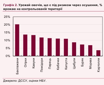 Один з найбільших терактів в історії: НБУ оцінив наслідки підриву Каховської ГЕС