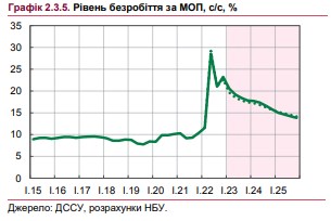 Спрос растет: кто нужен на рынке труда в Украине