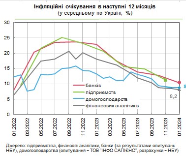 Что будет с курсом доллара и ценами в Украине: прогнозы населения, банкиров и аналитиков