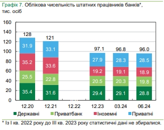 Банки остановили сокращение отделений и банкоматов и увеличивают количество POS-терминалов