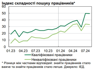 Зростання реальних зарплат українців сповільнилося: у чому причина