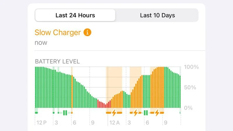 Яку зарядку використовує ваш iPhone - швидку чи повільну? Простий лайфхак, щоб дізнатися