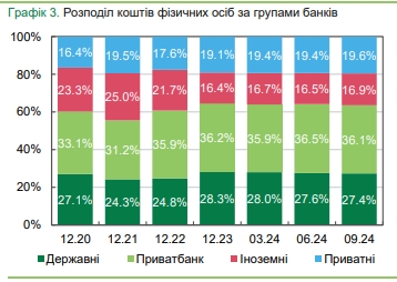 Украинские банки сокращают отделения и банкоматы и увеличивают количество POS-терминалов