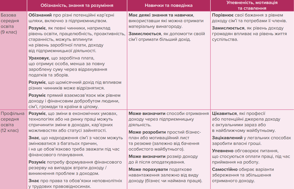 Что нужно знать детям о деньгах в разном возрасте: в МОН назвали главные навыки