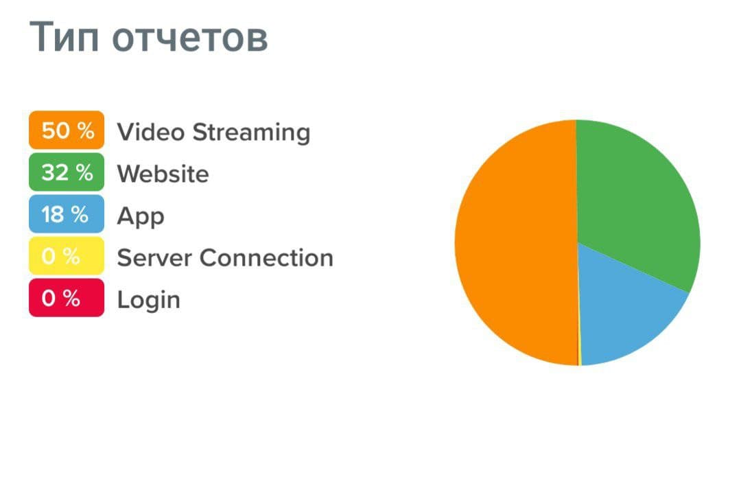 У європейському Youtube стався масштабний збій
