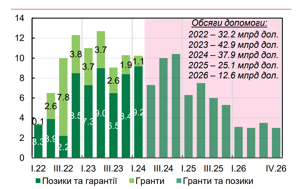Курс доллара, цены, зарплаты. Что ждет украинцев и экономику до конца года