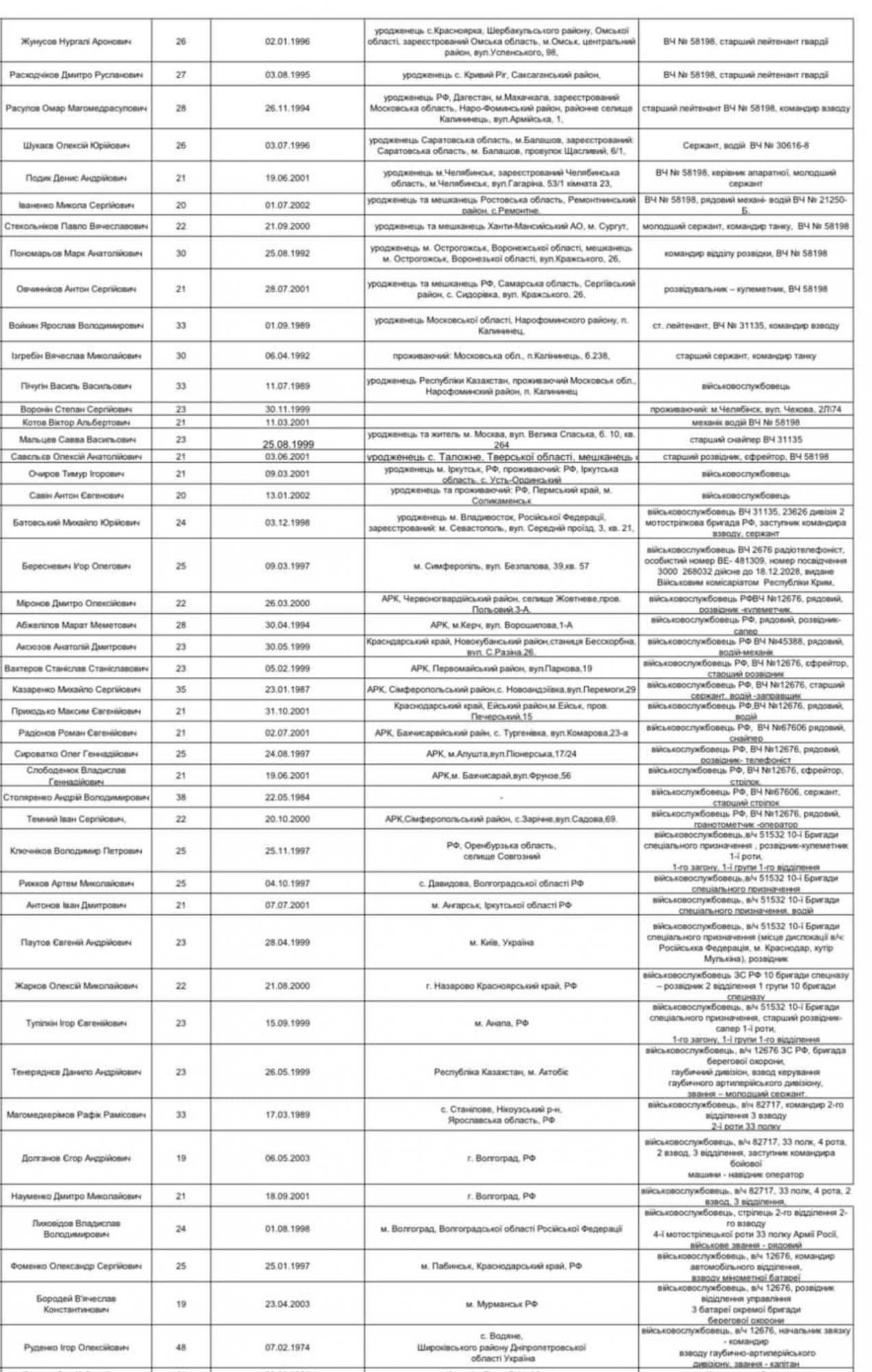 Российских военнопленных будут отдавать матерям, если они приедут в Киев. Опубликован список