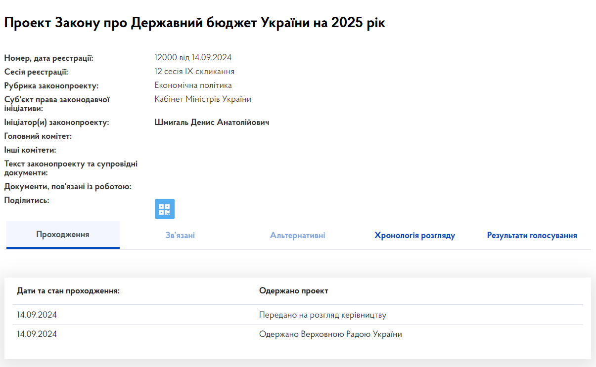 Кабмін подав до Ради проєкт держбюджету на 2025 рік