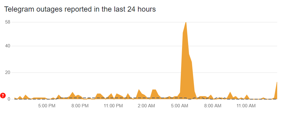 В работе Telegram произошел сбой