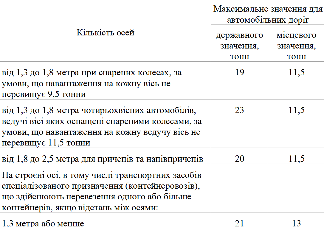 Українських водіїв знову штрафуватимуть: кого саме і за що