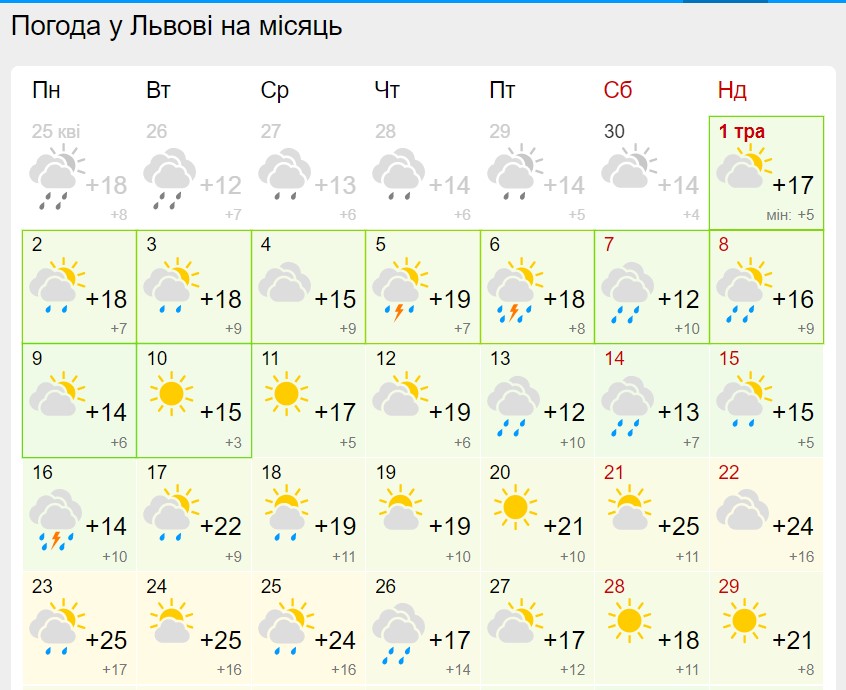 Киев температура воздуха