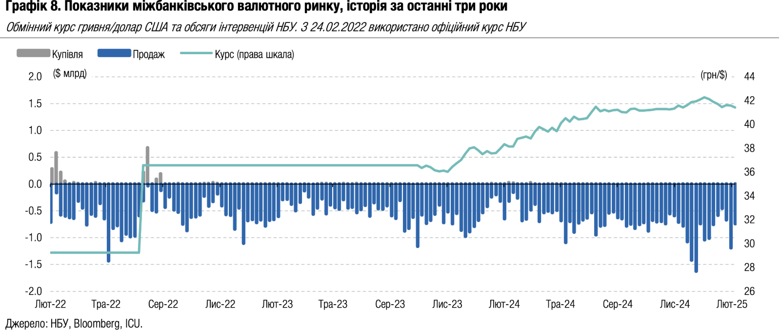 Чому подешевшав долар та коли НБУ доведеться поновити девальвацію гривні