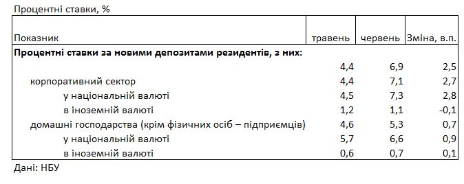 Ставки растут: под какой процент можно разместить депозит в банке