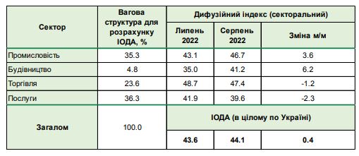 Рост цен и увольнение сотрудников: ожидания бизнеса остаются негативными