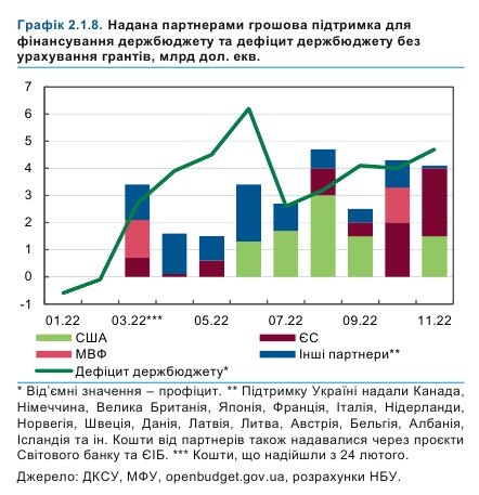 НБУ оценил ситуацию на валютном рынке в конце 2022 года