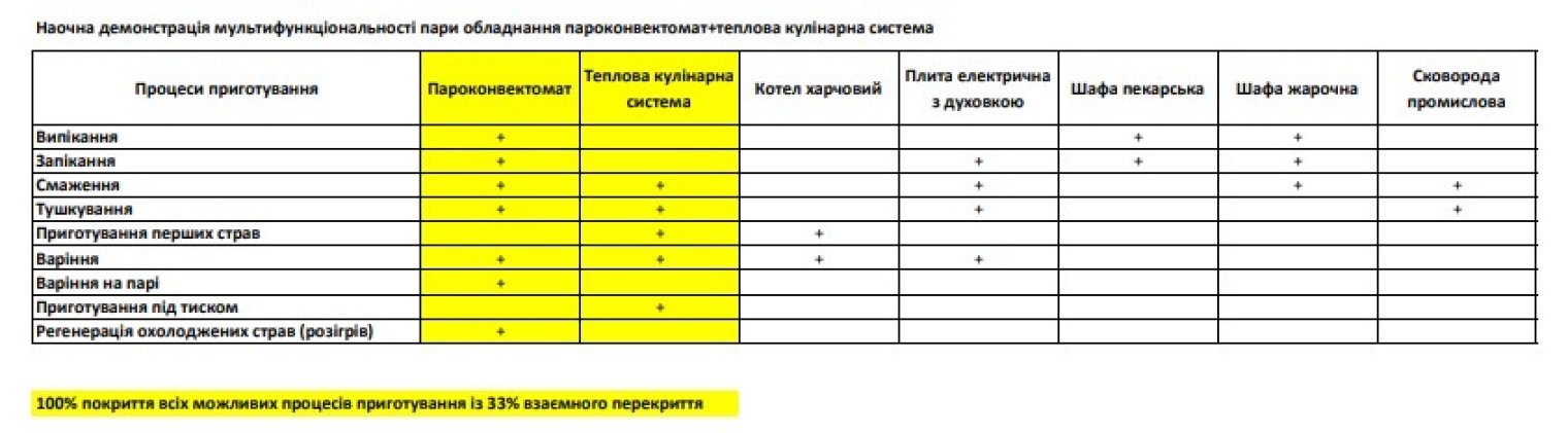 Торговый дом "С-Проф": зачем нужны "сковородки" за 720 тыс грн и почему это не коррупция