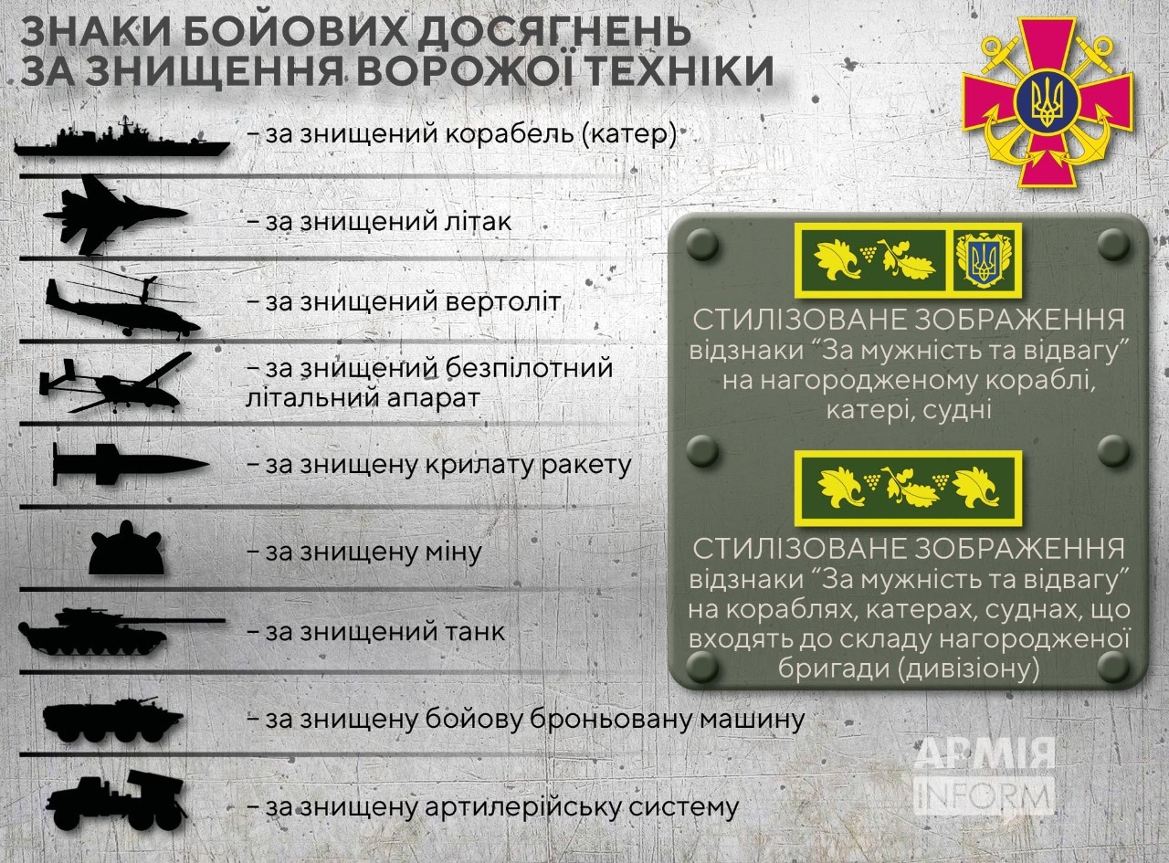 На военных кораблях Украины появятся знаки: какие именно и что будут означать (инфографика)