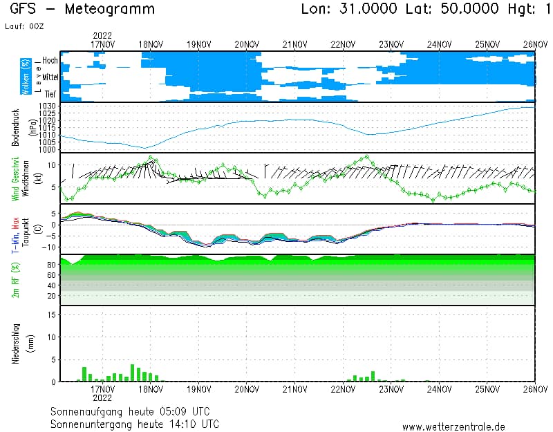 Україну чекає хвиля потепління після заморозків: синоптики назвали дати