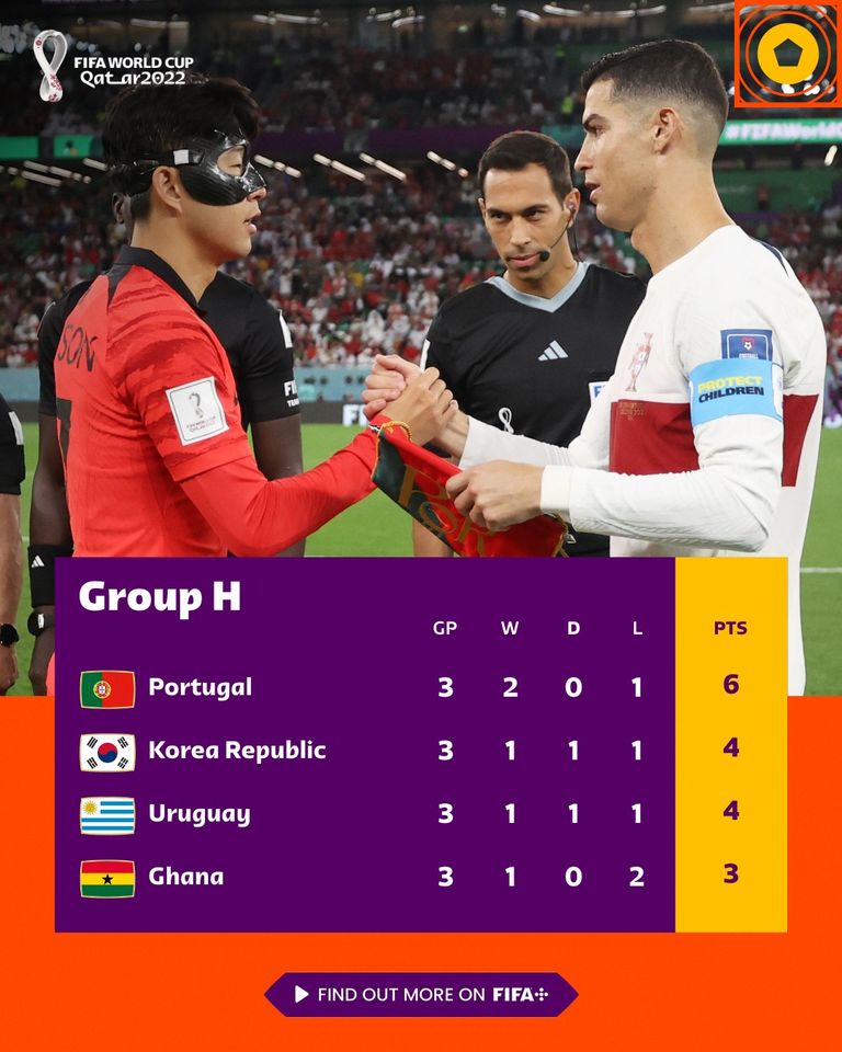 ЧС-2022: Уругвай даремно здолав збірну Гани та пролетів повз плей-офф Мундіалю