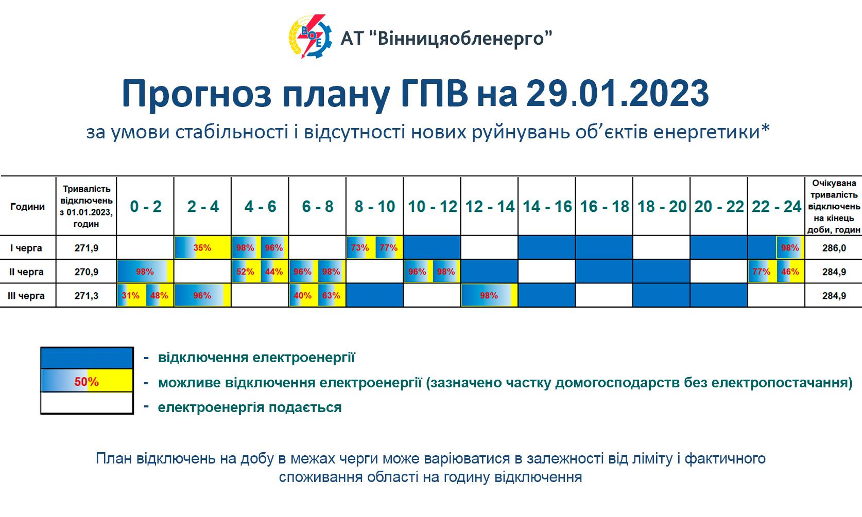 Отключение света в Украине сегодня: какие графики действуют в регионах (список)