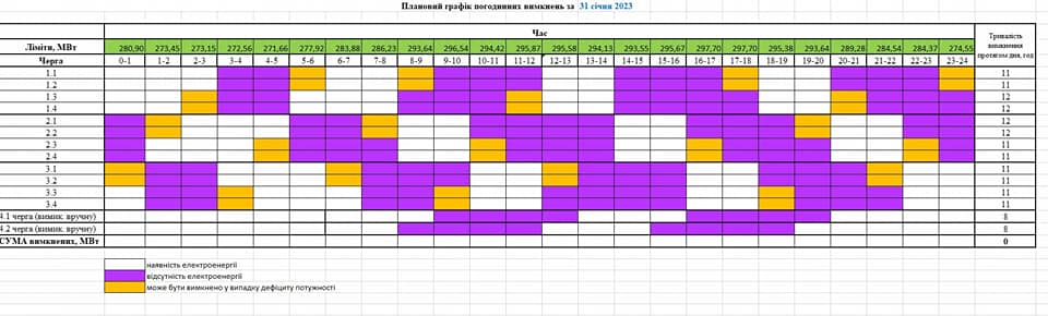 Как будут отключать свет в Украине сегодня: графики по регионам