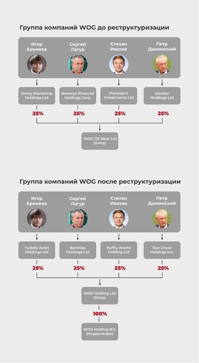 Бизнес-империя "Континиум". Что стоит за ожесточенными баталиями за наследство Еремеева