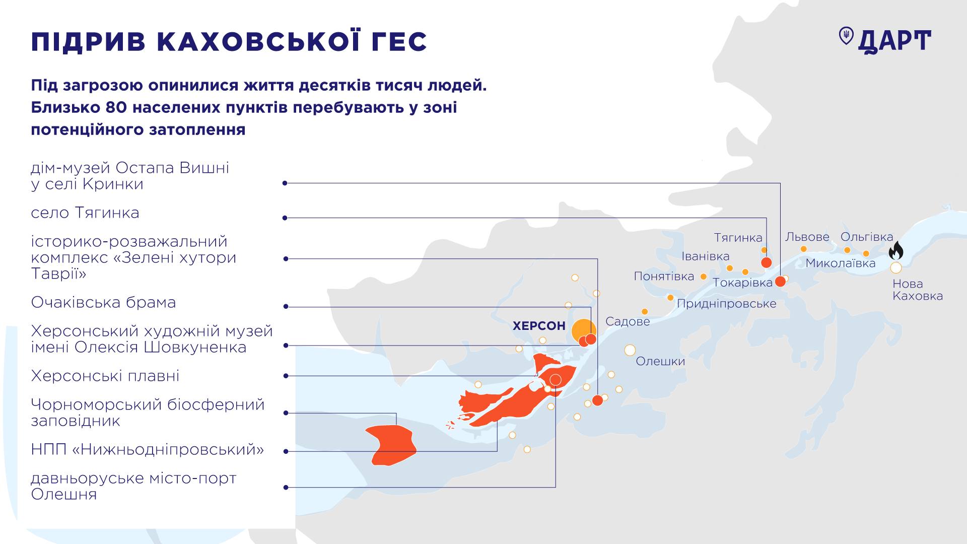 Музеи и храмы. Какие культурные объекты затопило после подрыва Каховской ГЭС