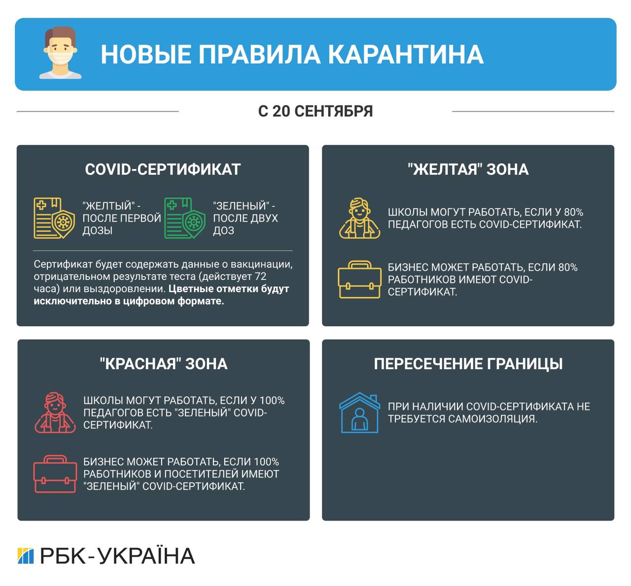 Эти школы могут отправить на карантин уже в сентябре: Минздрав назвал условия