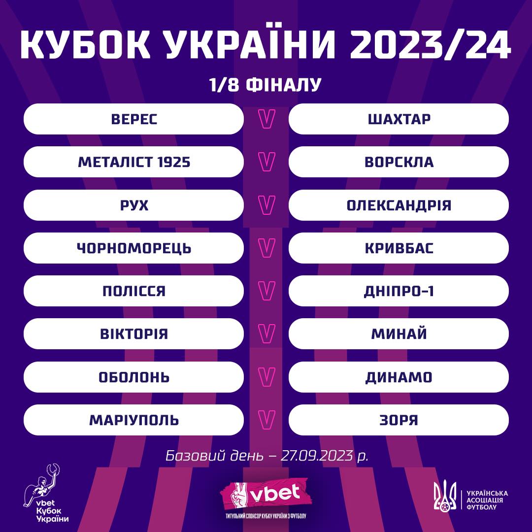 Кубок Украины: "Шахтер", "Динамо" и другие сформировали пары 1/8 финала