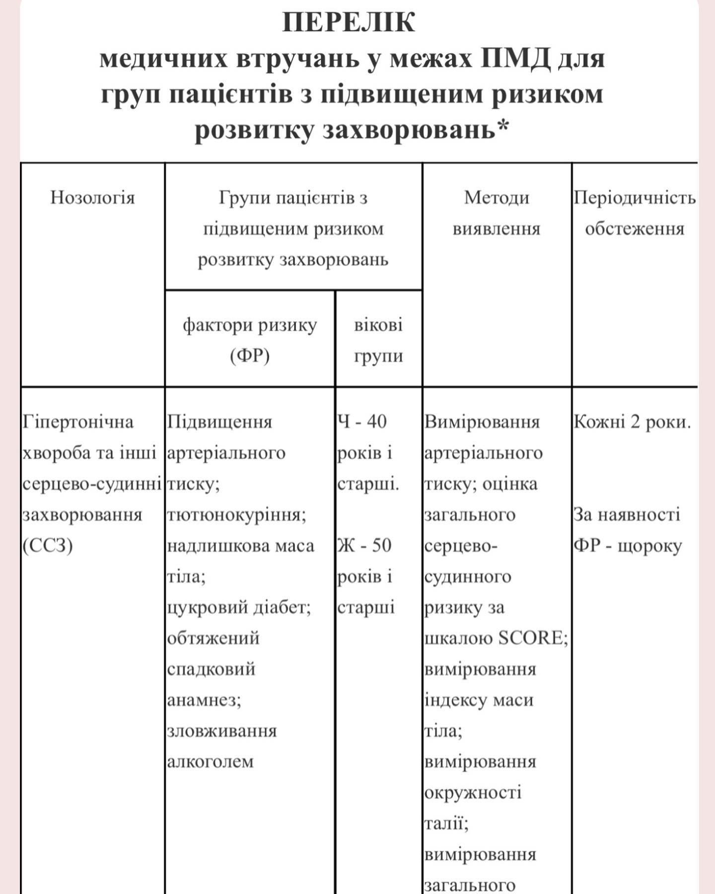 Чек-ап організму: що потрібно перевіряти щорічно, аби не хворіти