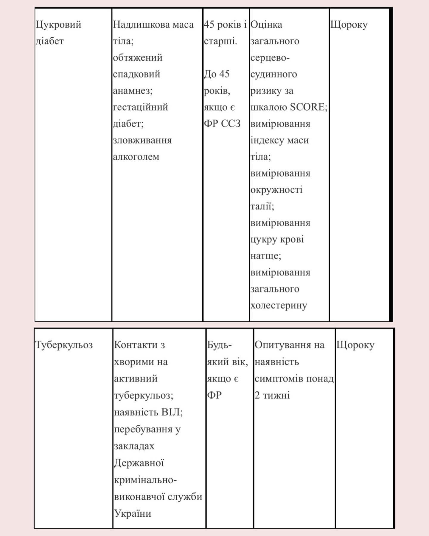 Чек-ап організму: що потрібно перевіряти щорічно, аби не хворіти
