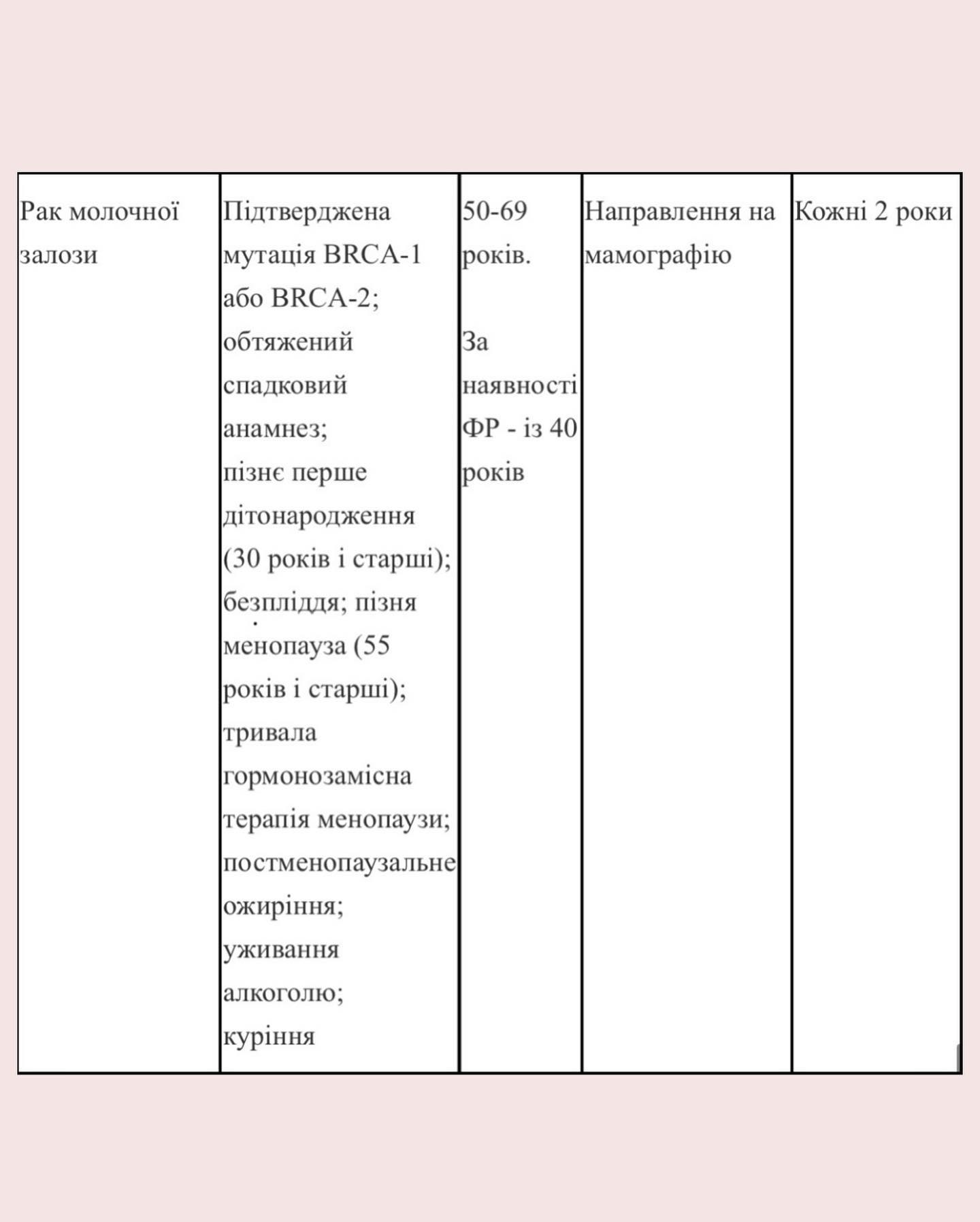 Чек-ап організму: що потрібно перевіряти щорічно, аби не хворіти