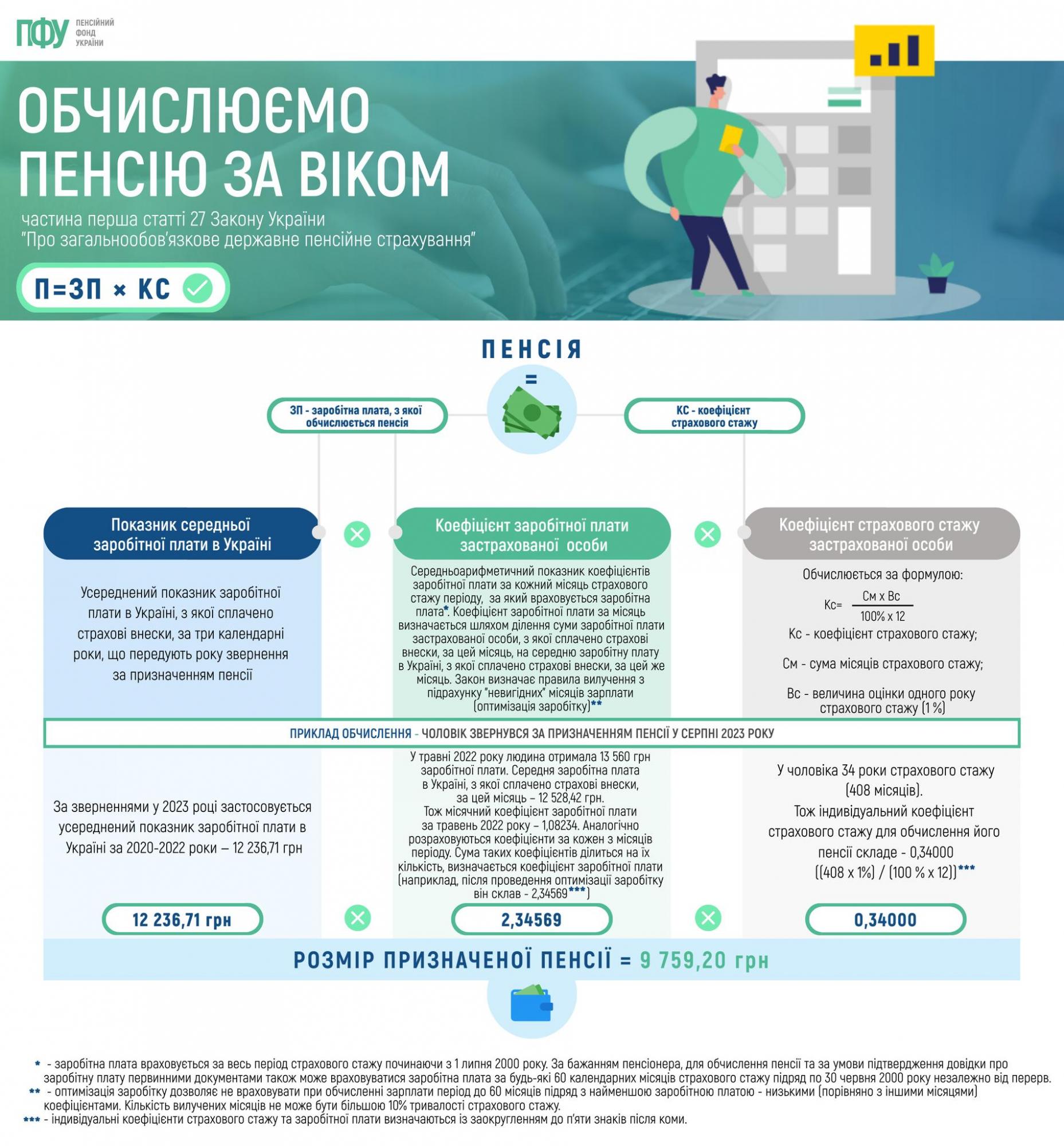 Як самостійно порахувати майбутню пенсію: проста інструкція для українців