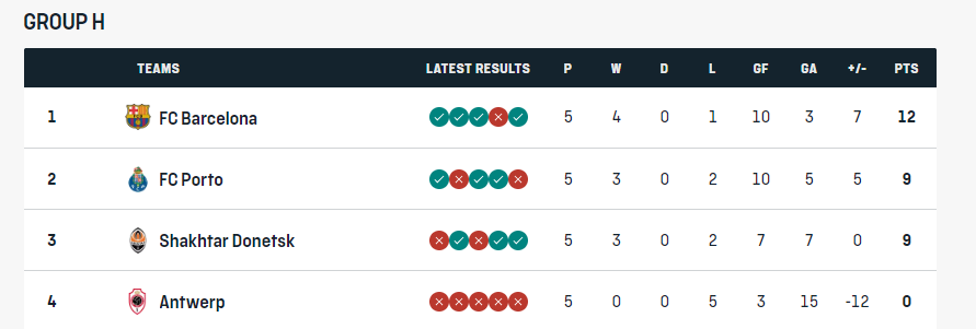 Як "Шахтар" може вийти в плей-офф Ліги чемпіонів: турнірна ситуація і попередній досвід